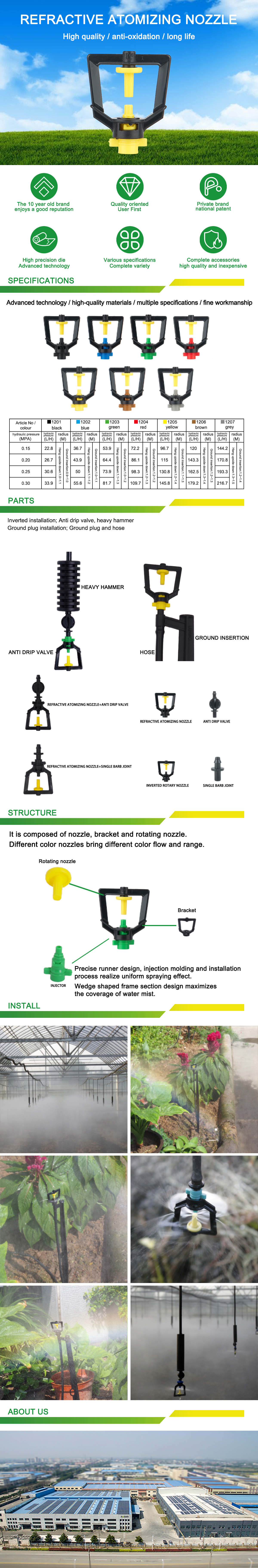 Irrigation nozzle